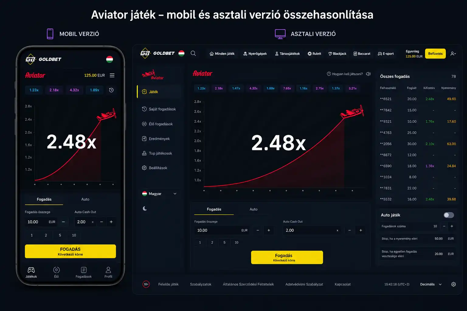 Goldbet Aviator felülete mobil és asztali eszközön, egymás mellett összehasonlítva