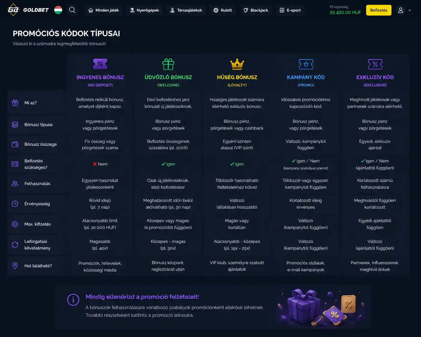 Infografika a Goldbet promóciós kód típusainak vizuális összehasonlításáról