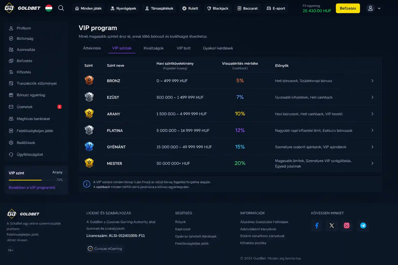 Táblázat a Goldbet VIP-szintjeiről és a hozzájuk tartozó cashback mértékről